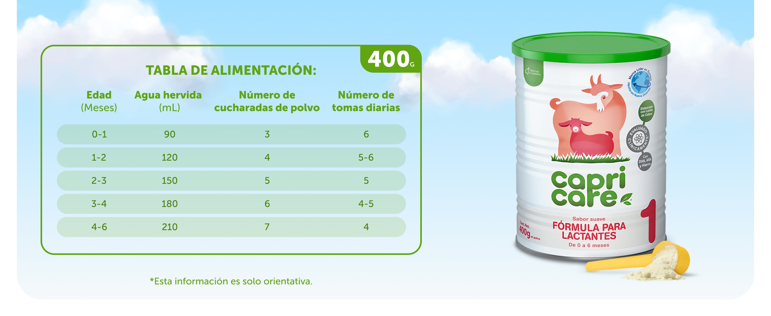Capricare Etapa 1 - Formula para lactantes