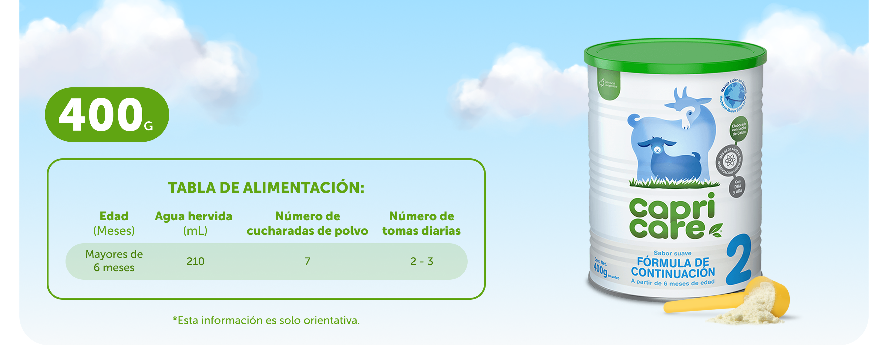Capricare Etapa 2 - Formula de Continuación