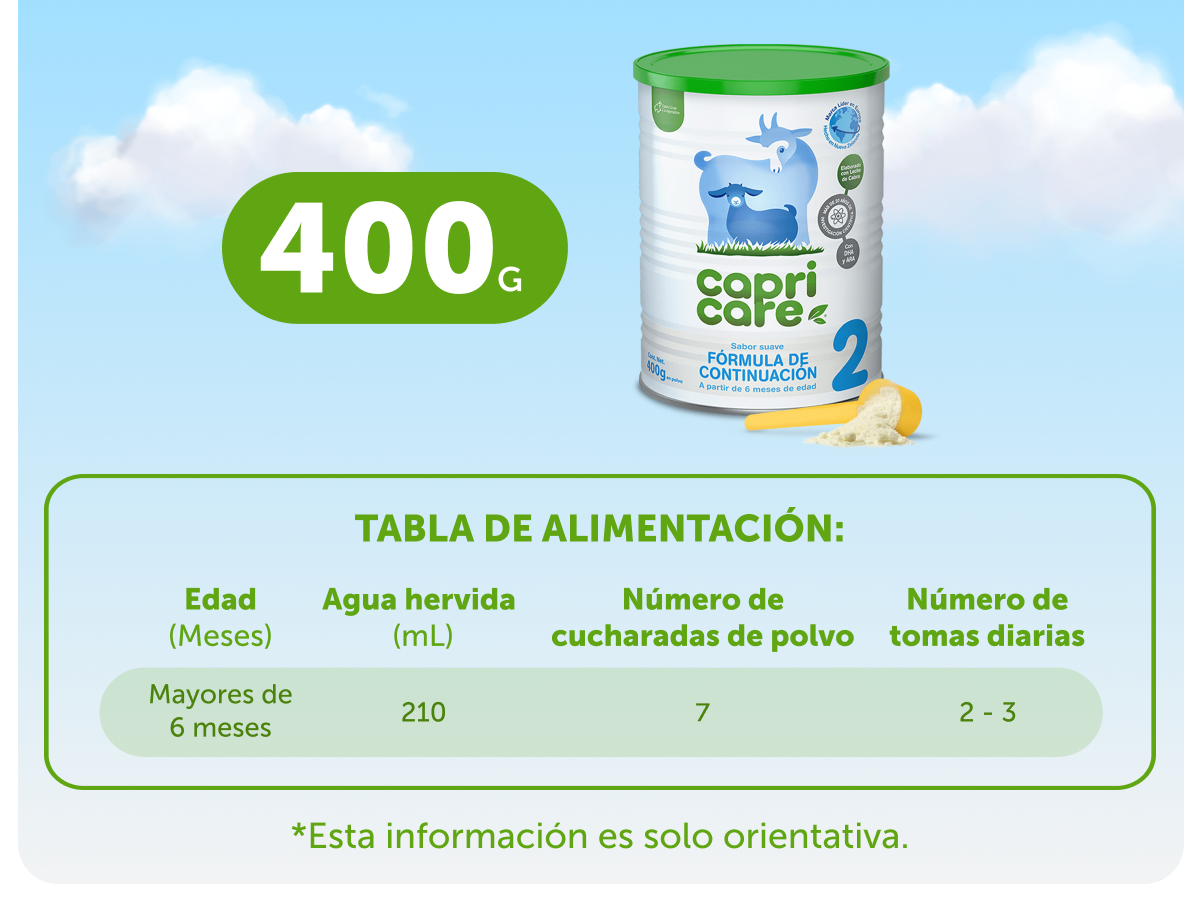 Capricare Etapa 2 - Formula de Continuación