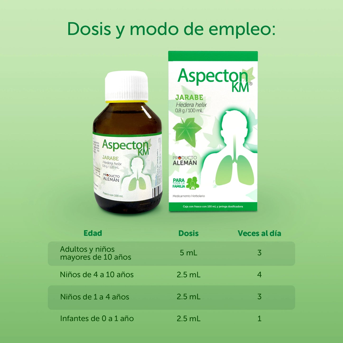 Aspecton KM Jarabe 100ml - 2 Pack