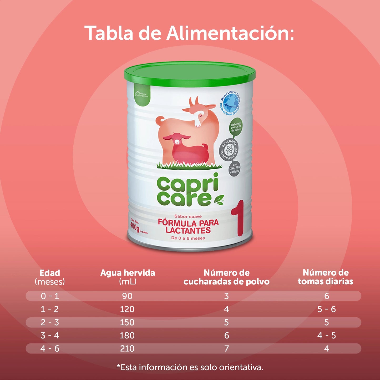 Capricare Etapa 1 - Caja con 4 Piezas