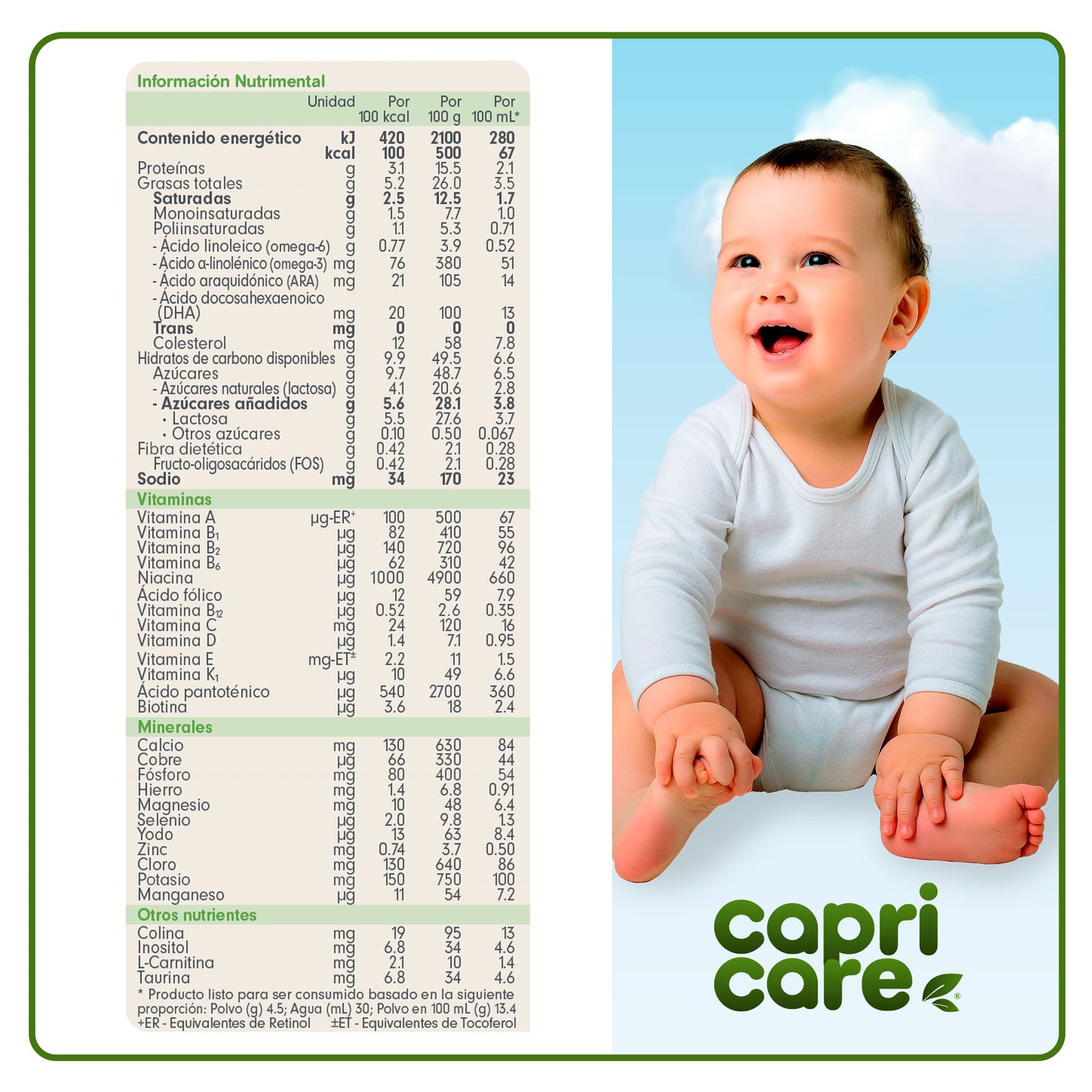 Capricare Etapa 2 - Formula de Continuación