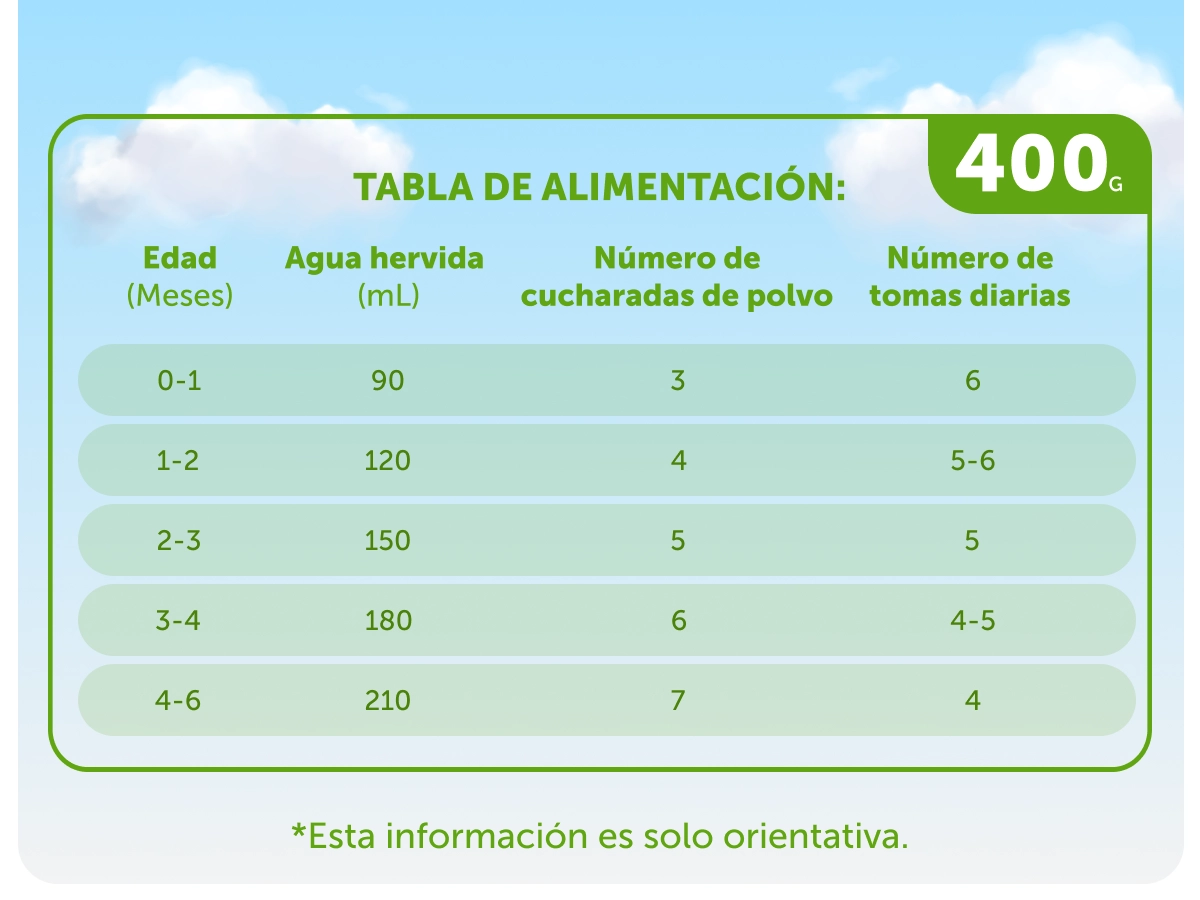 Capricare Etapa 1 - Caja con 4 Piezas